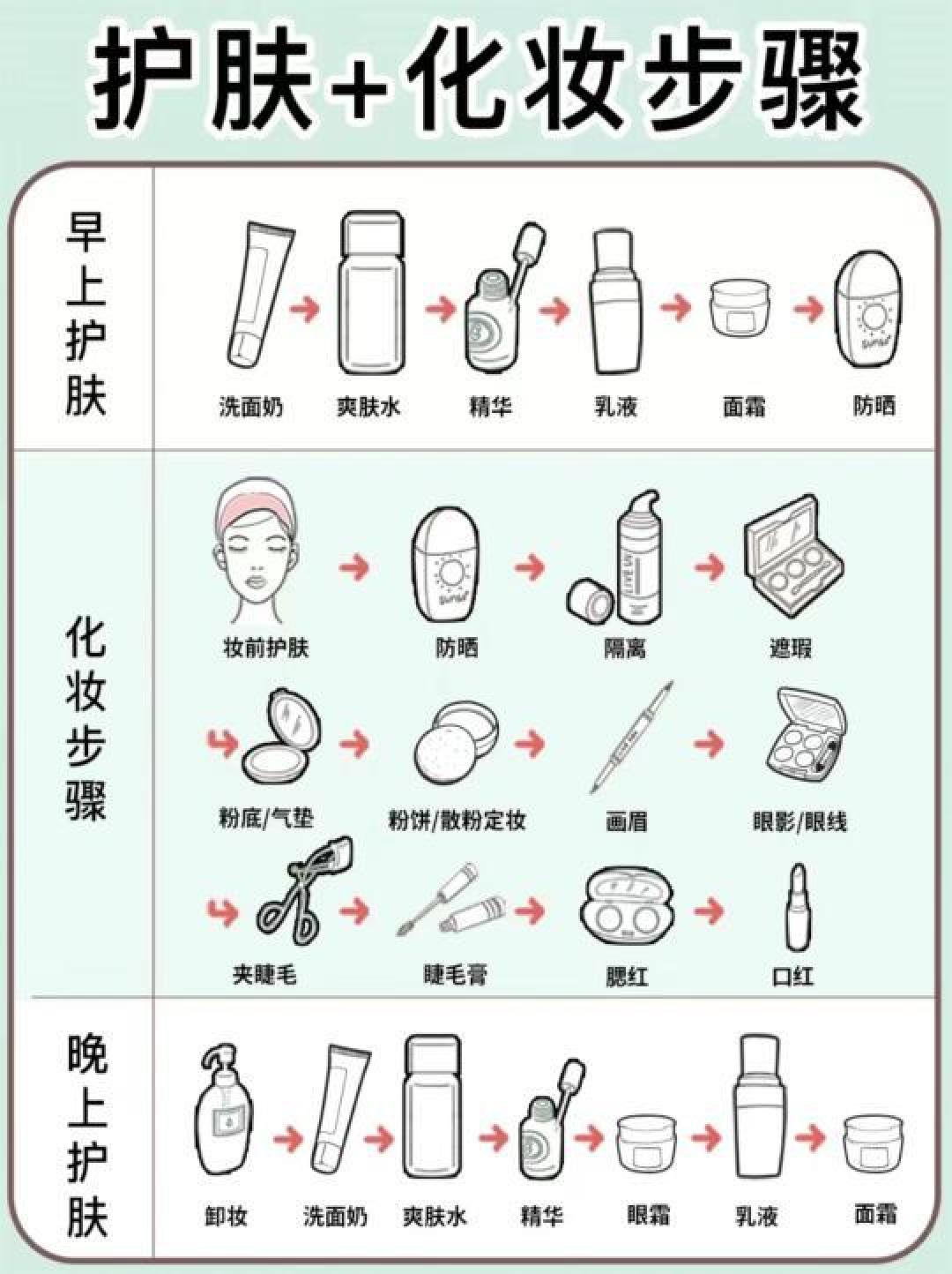 科学合理选用与搭配护肤品和化妆品的全面指南
