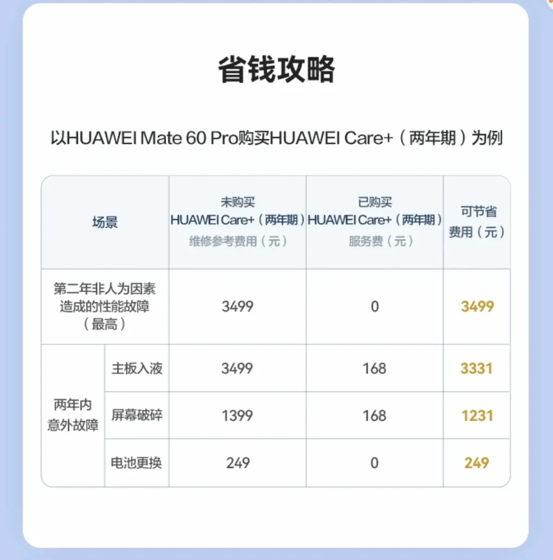 华为Care+值得购买吗？深度评测与用户体验揭晓