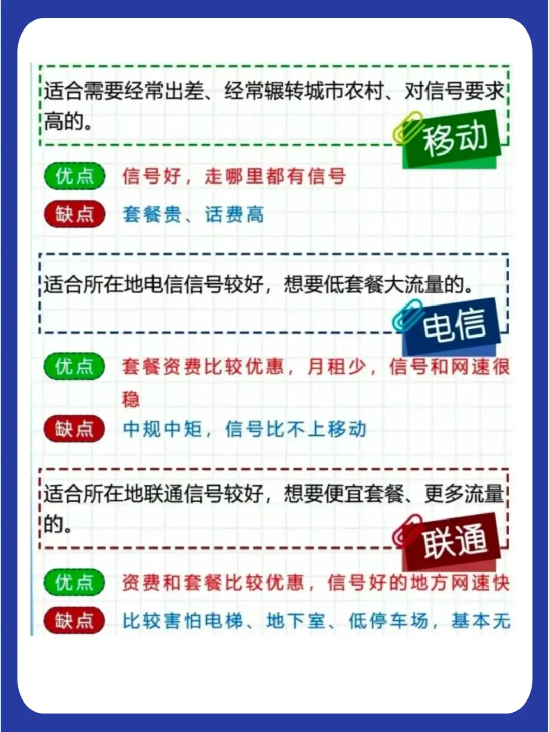2024年中国移动、电信、联通、广电5G流量卡优缺点深度解析