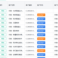 怎么通过有效手段防止员工带走客户，自立门户呢？