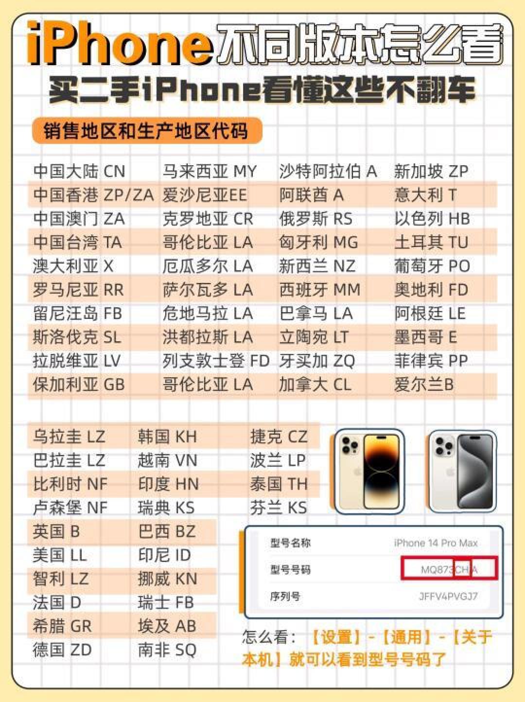 购买二手苹果手机秘籍:高性价比与实用性全面分析