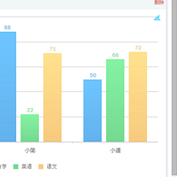 如何用Excel做数据可视化自动化报表？