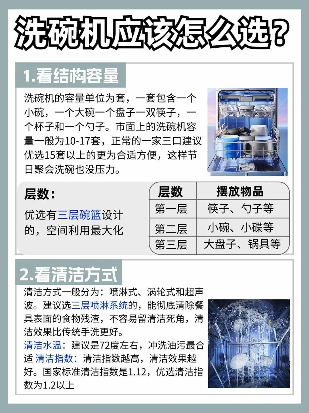 详尽指南：如何选择适合自家庭需求的优质洗碗机