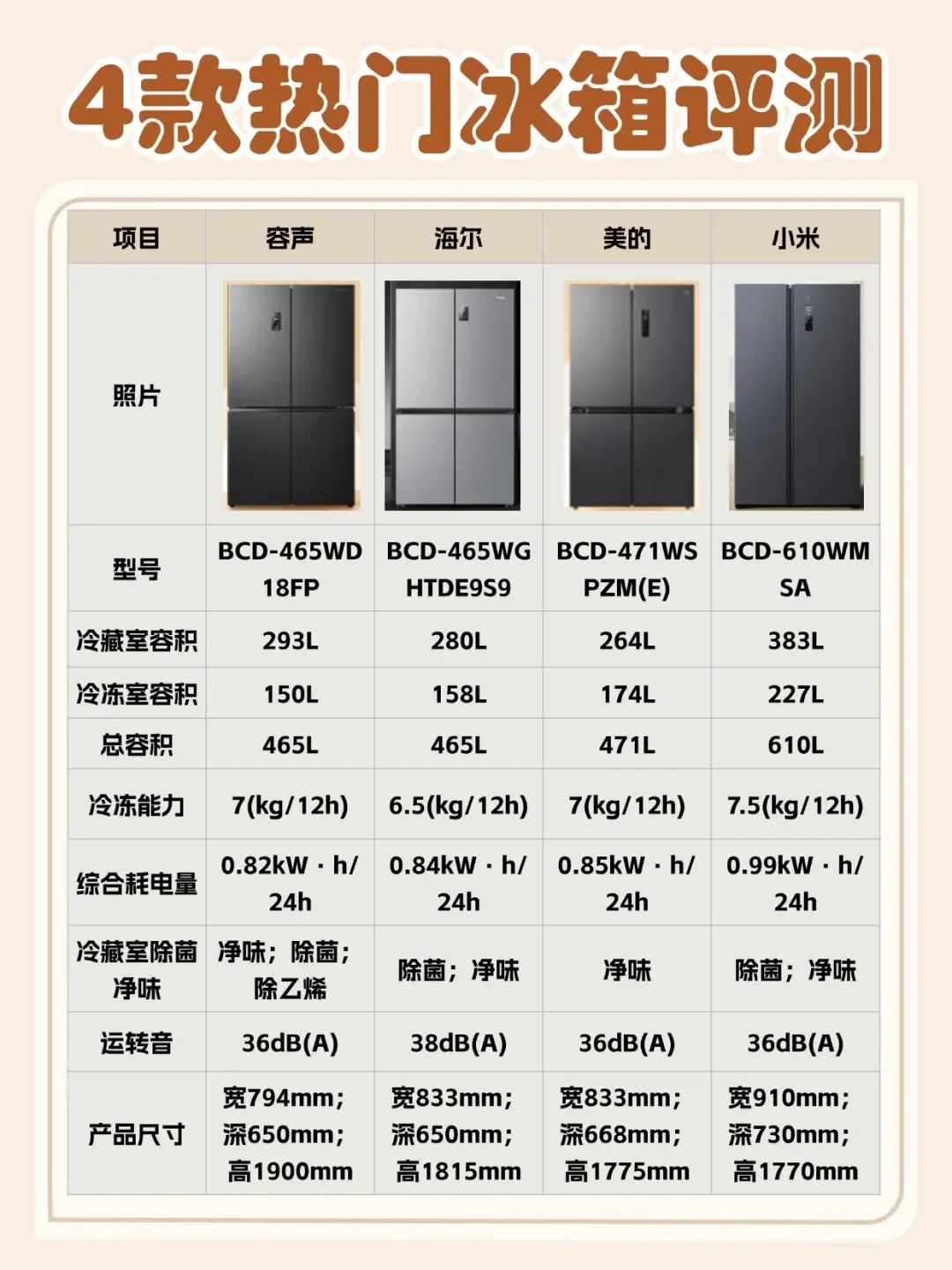 如何选购家庭冰箱：容量、功能与设计一站式指南