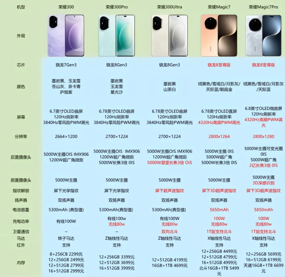 荣耀Magic7详细测评：旗舰性能与拍摄体验全面解析