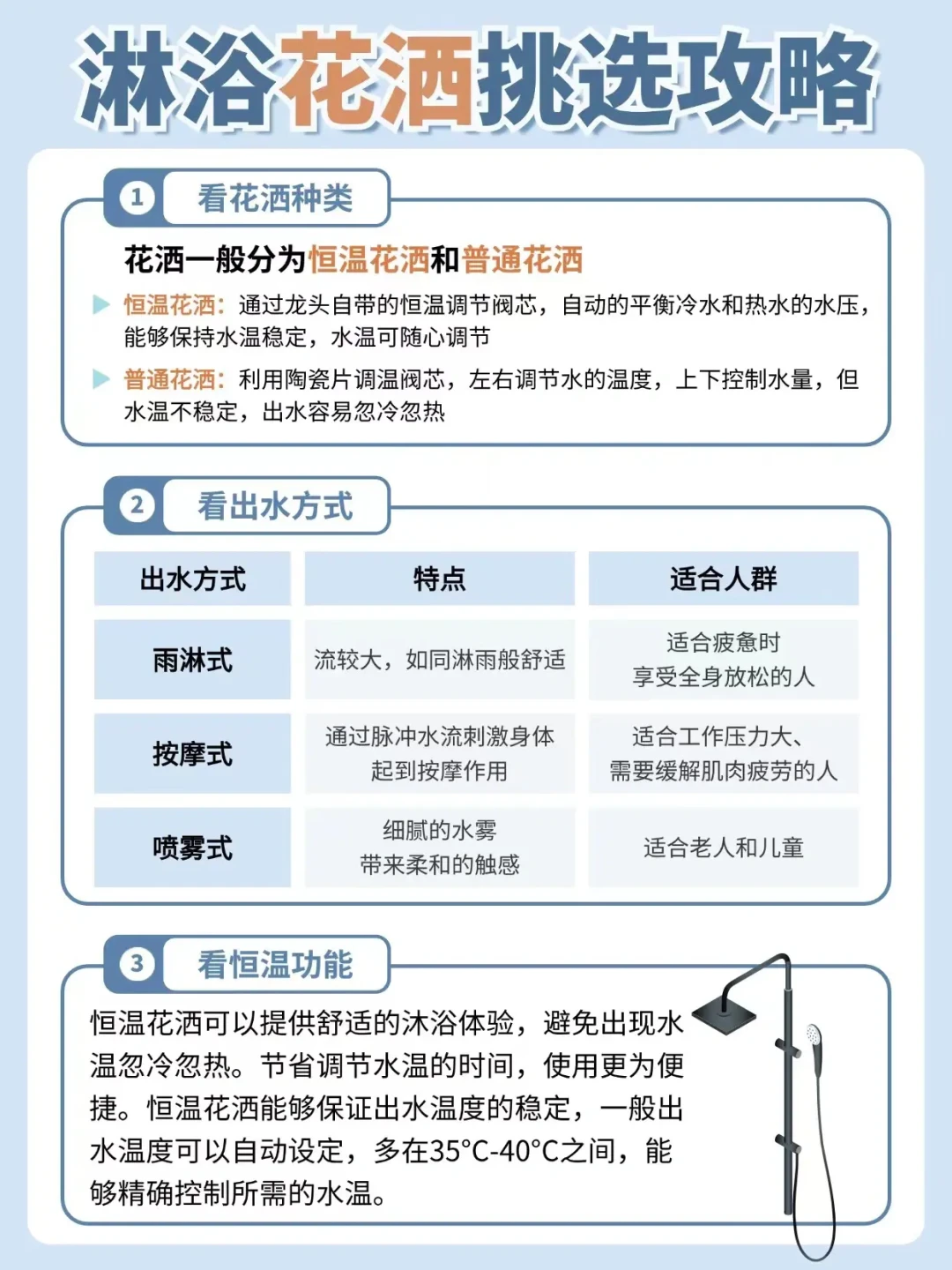 多维度解析选购实用美观的淋浴花洒诀窍