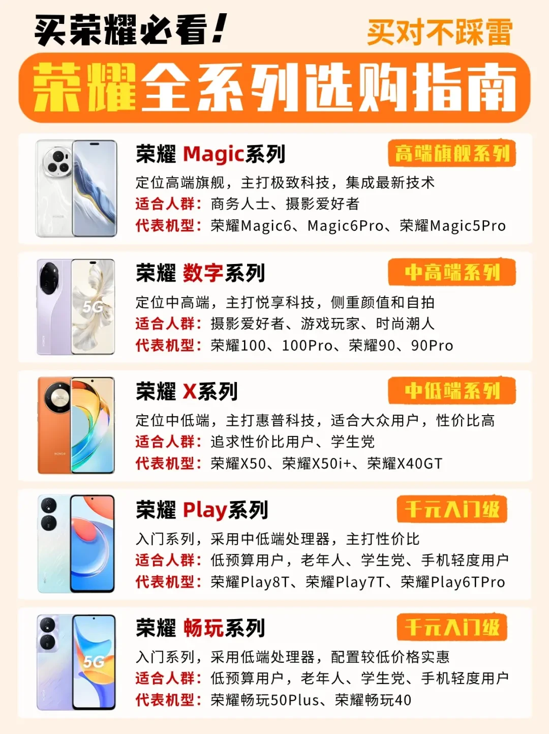 全面解析荣耀手机系列：预算与需求的最佳选择指南
