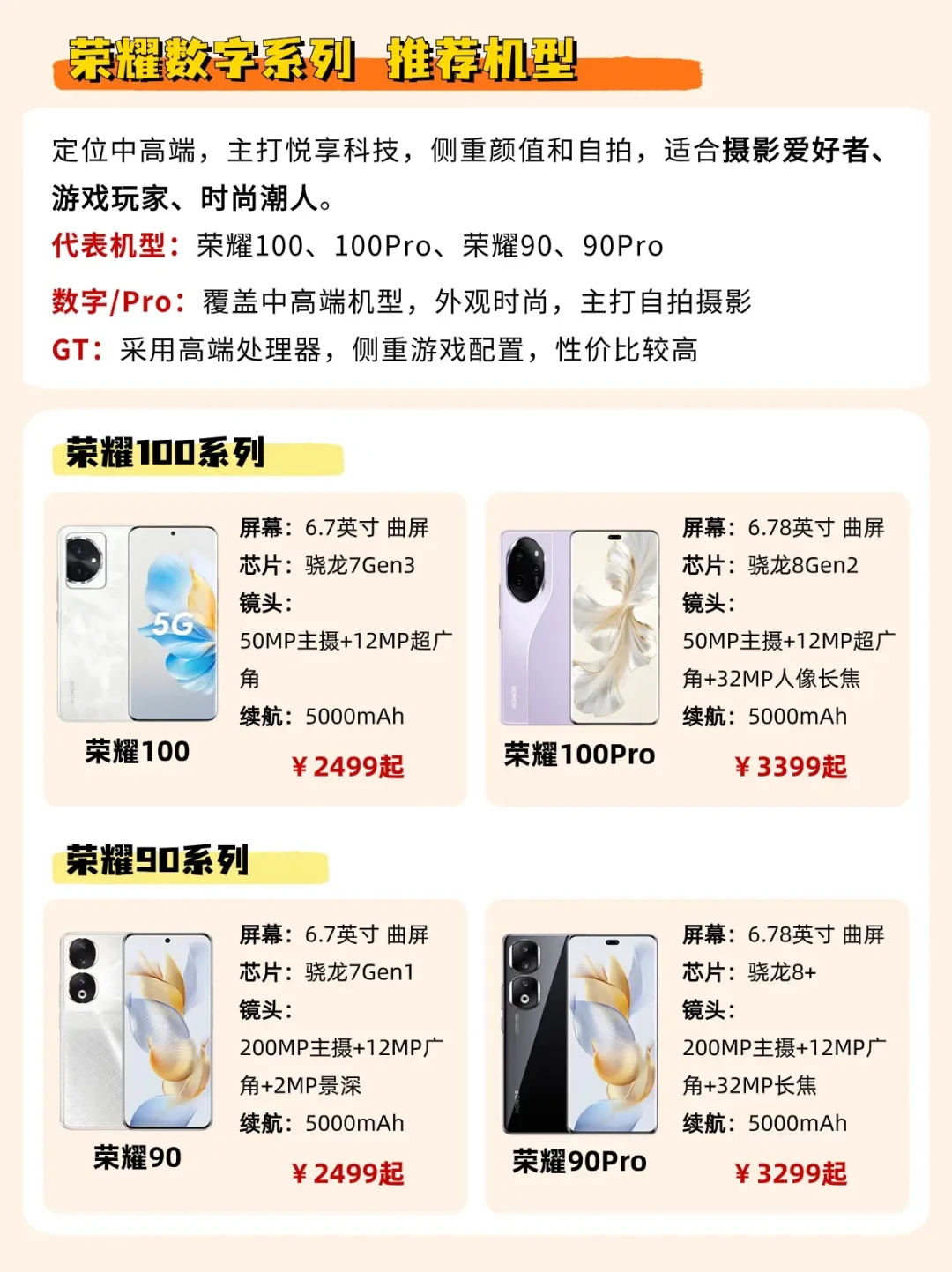 全面解析荣耀手机系列：预算与需求的最佳选择指南