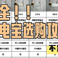 2024下半年充电宝哪个牌子好耐用质量好？分享五款口碑好的充电宝