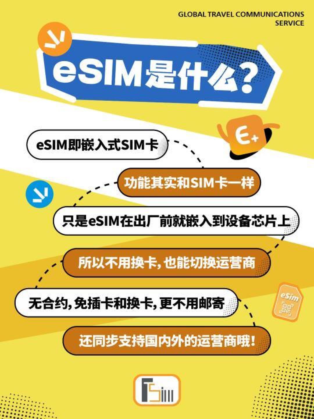 「如何实现全球通讯免费切换：详解革命性eSIM技术及其操作步骤」