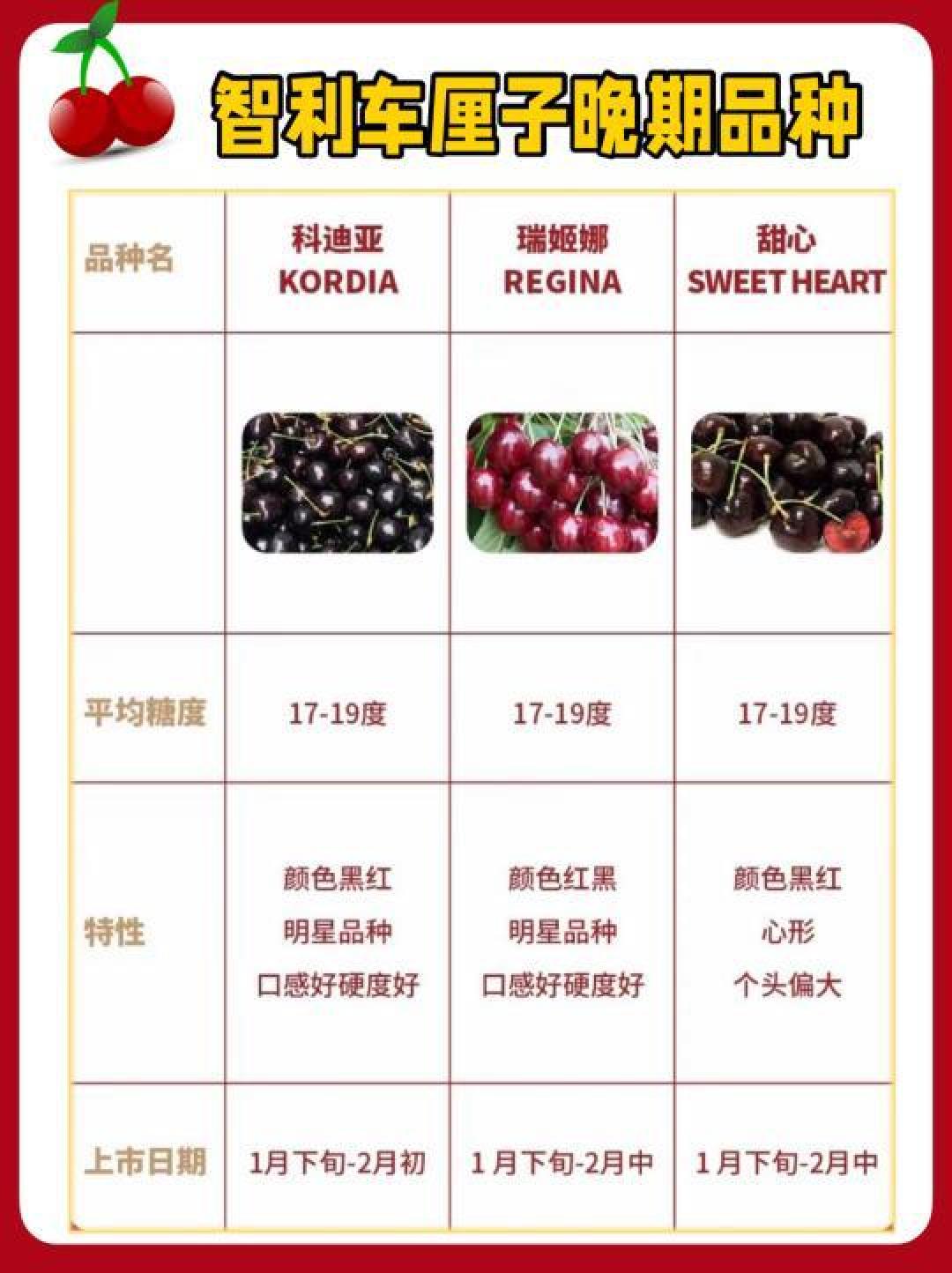 车厘子品种口感大揭秘：最佳上市时间与挑选技巧详解