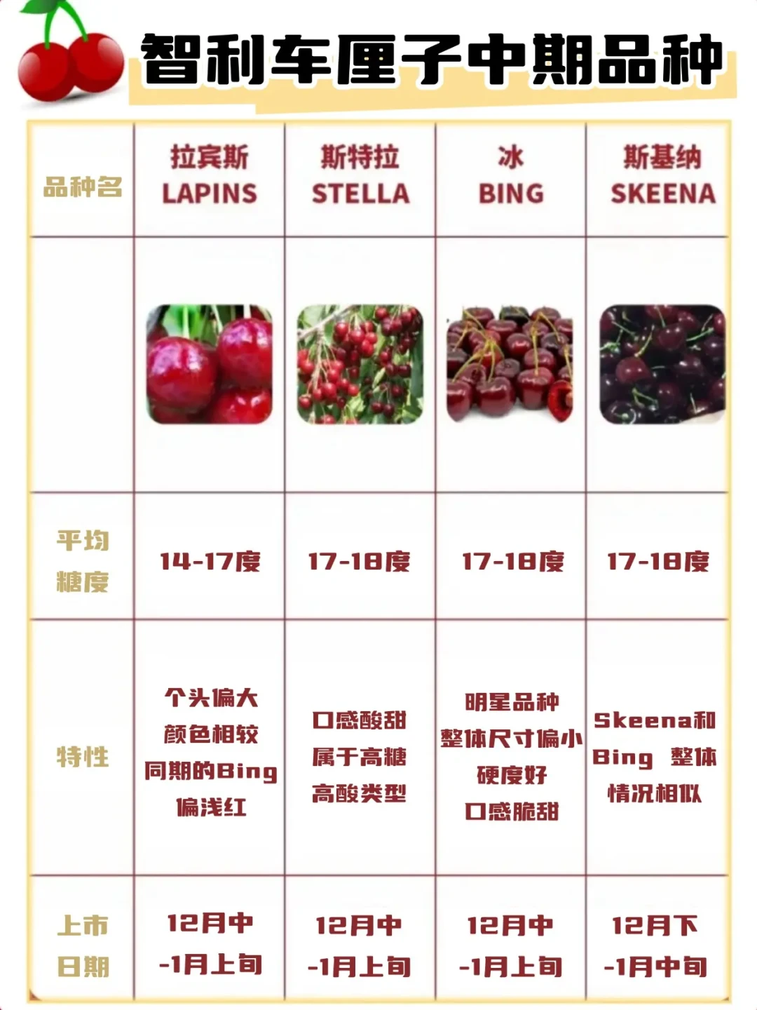 车厘子品种口感大揭秘：最佳上市时间与挑选技巧详解