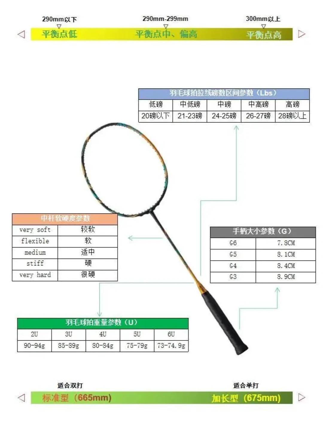 全方位对比五款尤尼克斯经典羽毛球拍——助您选到最合适的宝贝