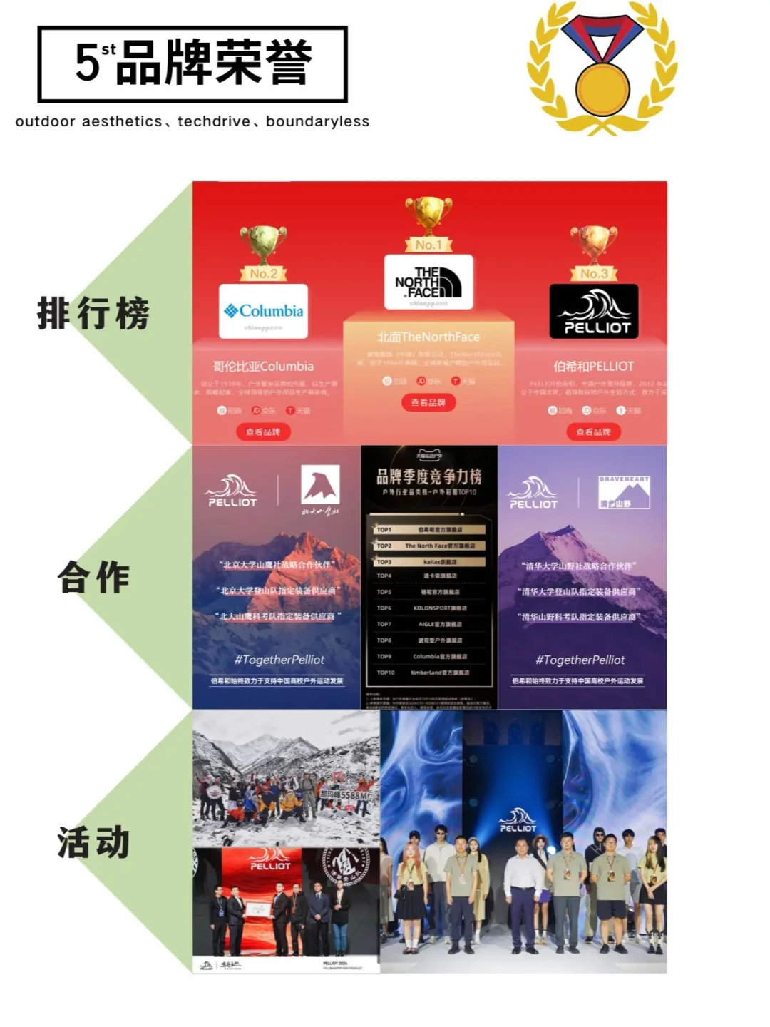 伯希和的崛起之路：创新与实力并存的中国新锐户外品牌