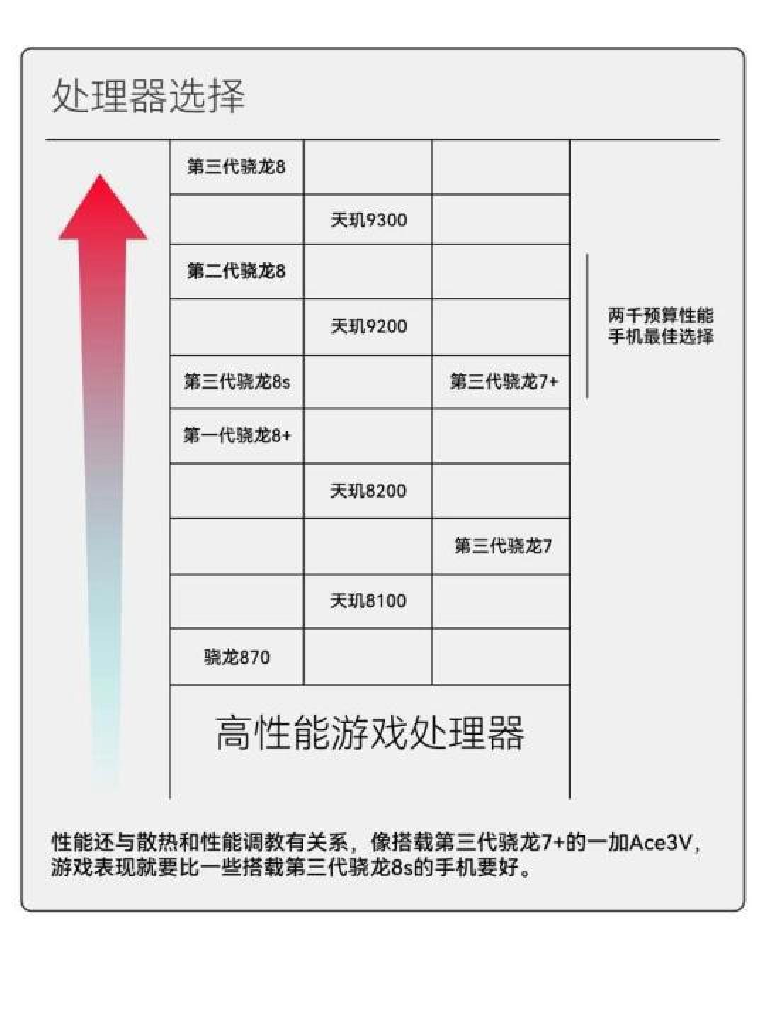 2000元以内的高性能高续航手机推荐:一加、红米、真我、iQOO和OPPO等品牌手机分析
