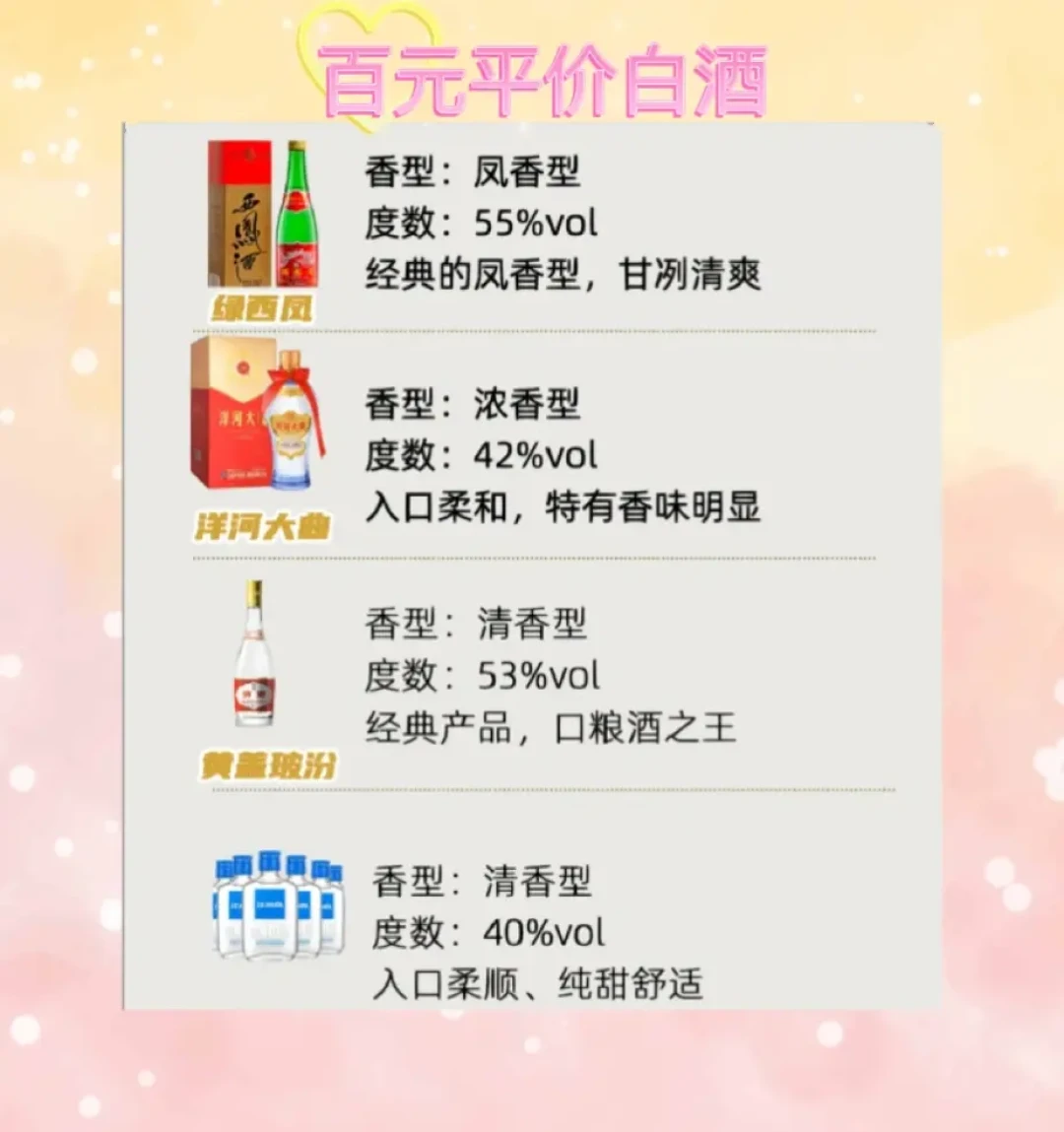 不同价位白酒送礼推荐：从茅台到水井坊，体面选择一网打尽