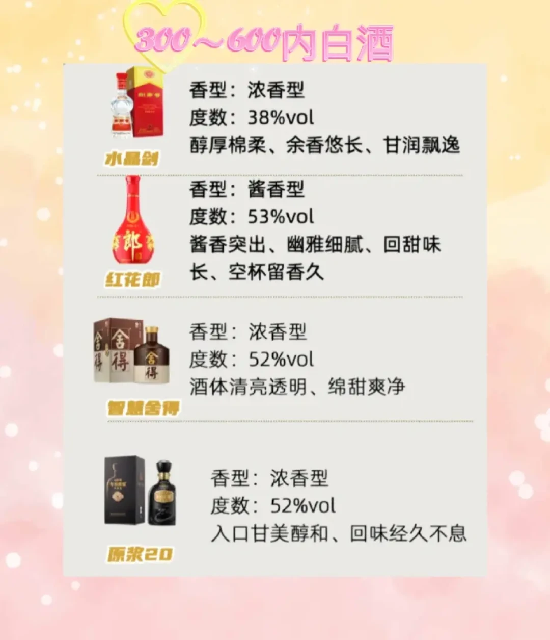 不同价位白酒送礼推荐：从茅台到水井坊，体面选择一网打尽