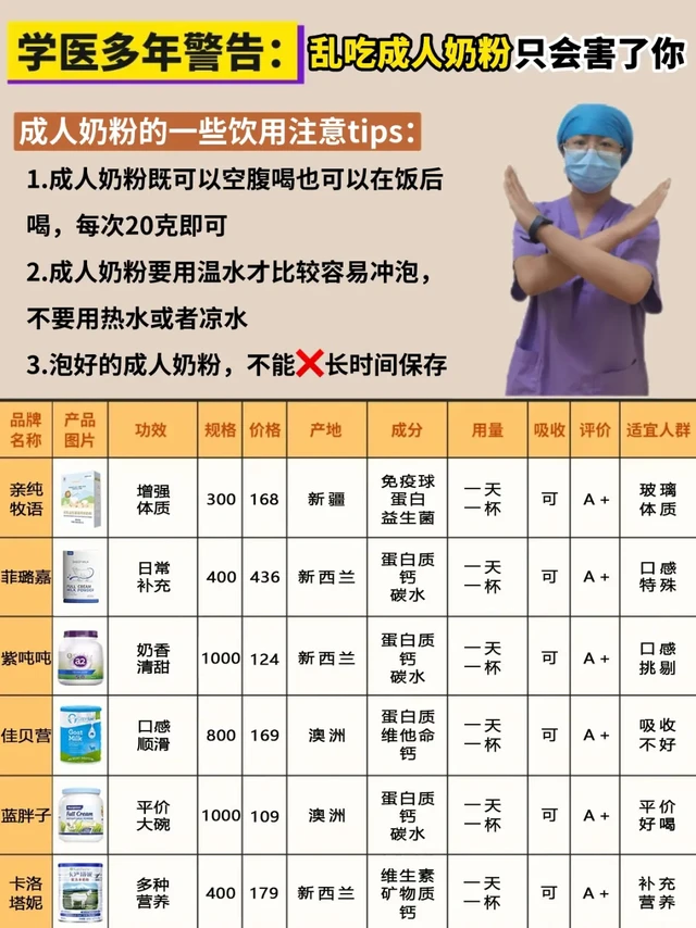 从医多年警告：网红成人奶粉真的别乱吃