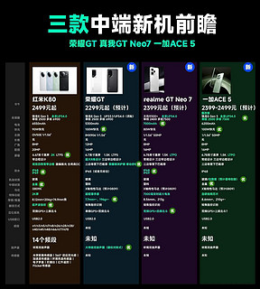 2024年12月三款中端机即将发布