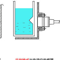 需要移走加水的水箱要如何选择合适的传感器