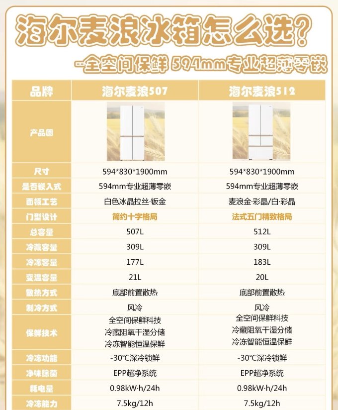 海尔冰箱