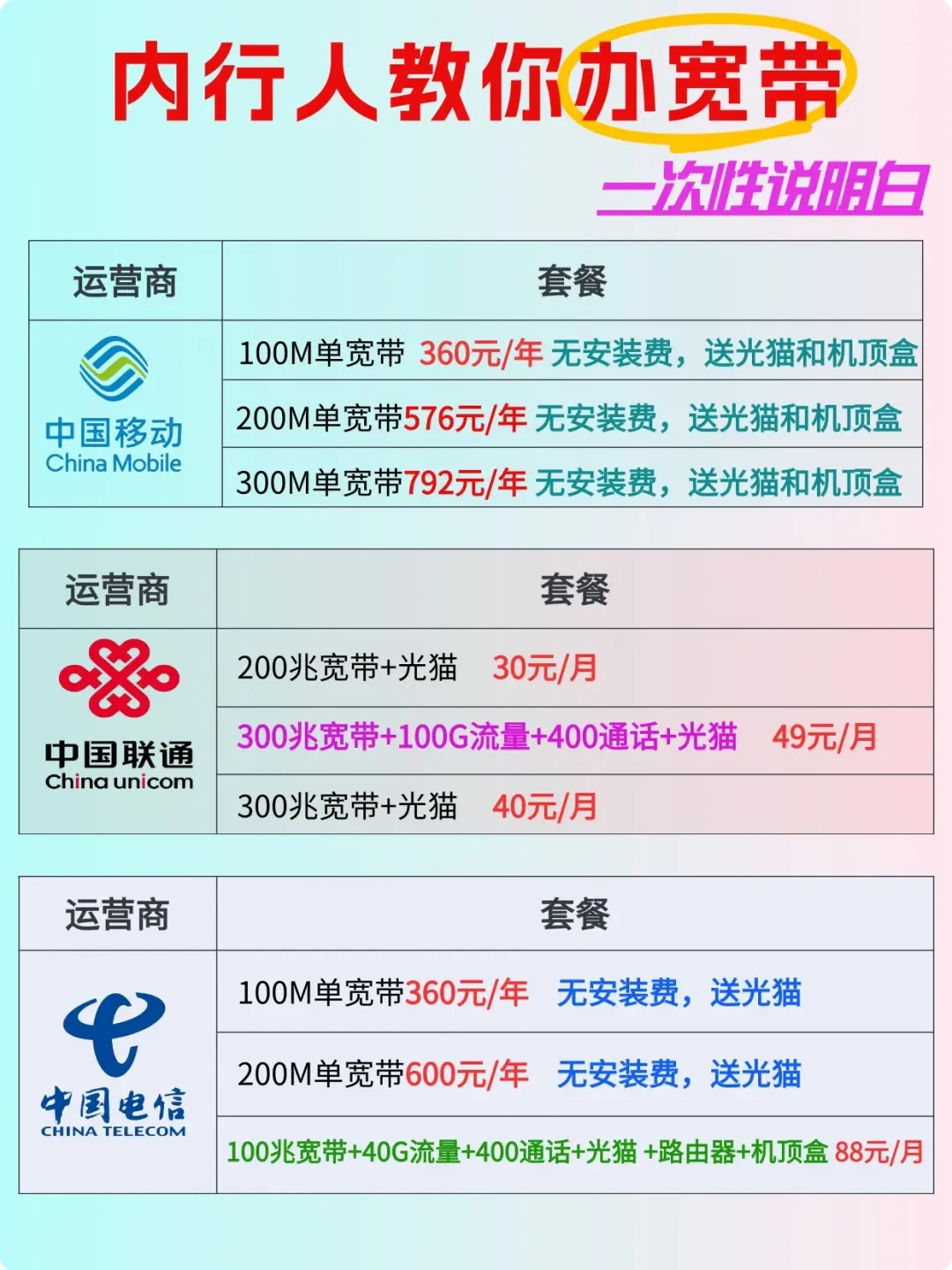 如何选择适合家庭的宽带套餐,避开营销陷阱?