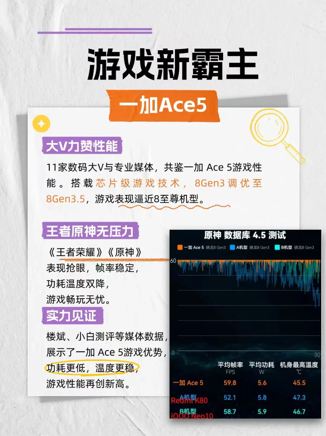 一加Ace 5性能超越骁龙8 Gen3，游戏与续航表现无敌