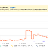 阿里云OSS流量突增、费用异常的排查思路