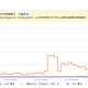 阿里云OSS流量突增、费用异常的排查思路