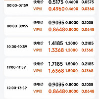 我说在未来5-10年，新能源汽车的电费可能会涨到3-4块钱