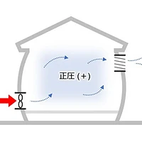 如何选择最适合您的家庭：正压新风系统 vs 热交换新风系统