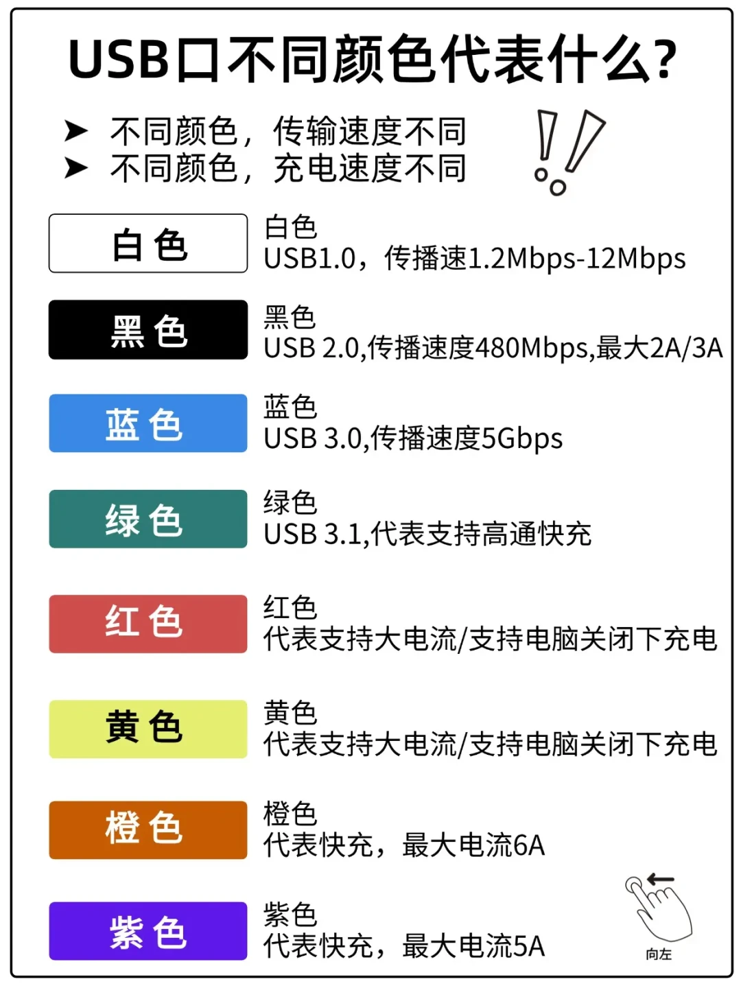揭开USB接口颜色的秘密：从白色到紫色背后的技术玄机与应用解析_数据线_什么值得买