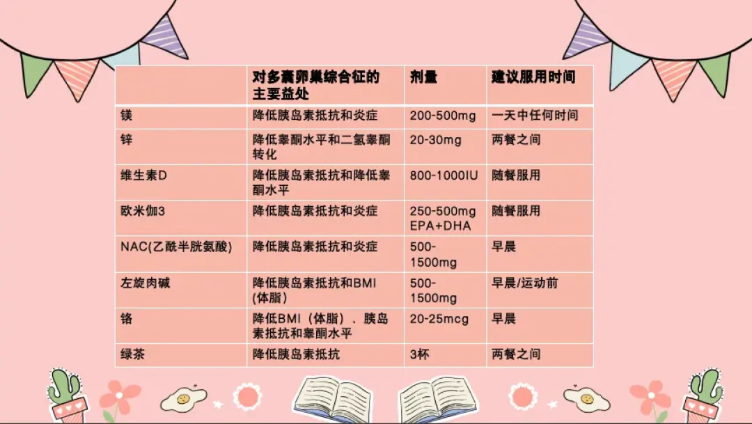 维生素在多囊卵巢综合症管理中的作用及合理饮食建议