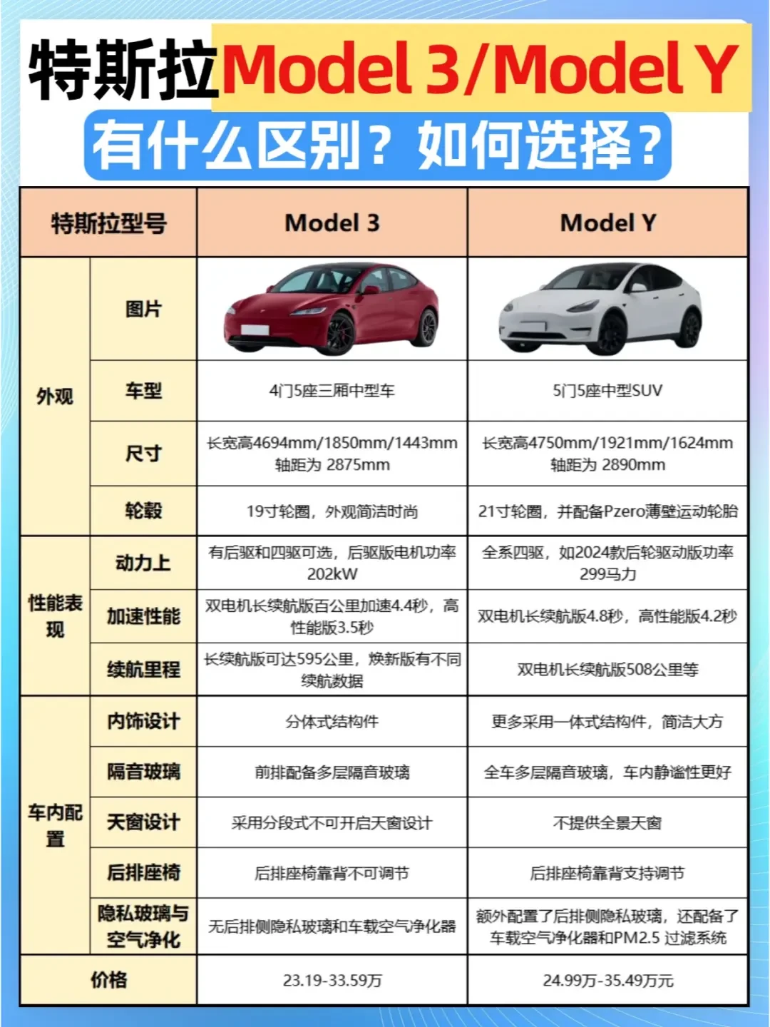 特斯拉Model 3 vs Model Y：已婚和单身人士的最佳选择指南