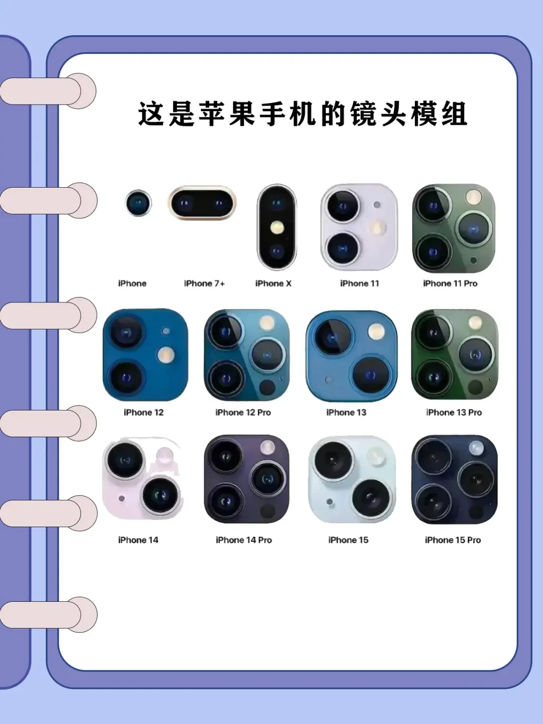 iPhone镜头设计中的对称美学:苹果对细节的极致追求