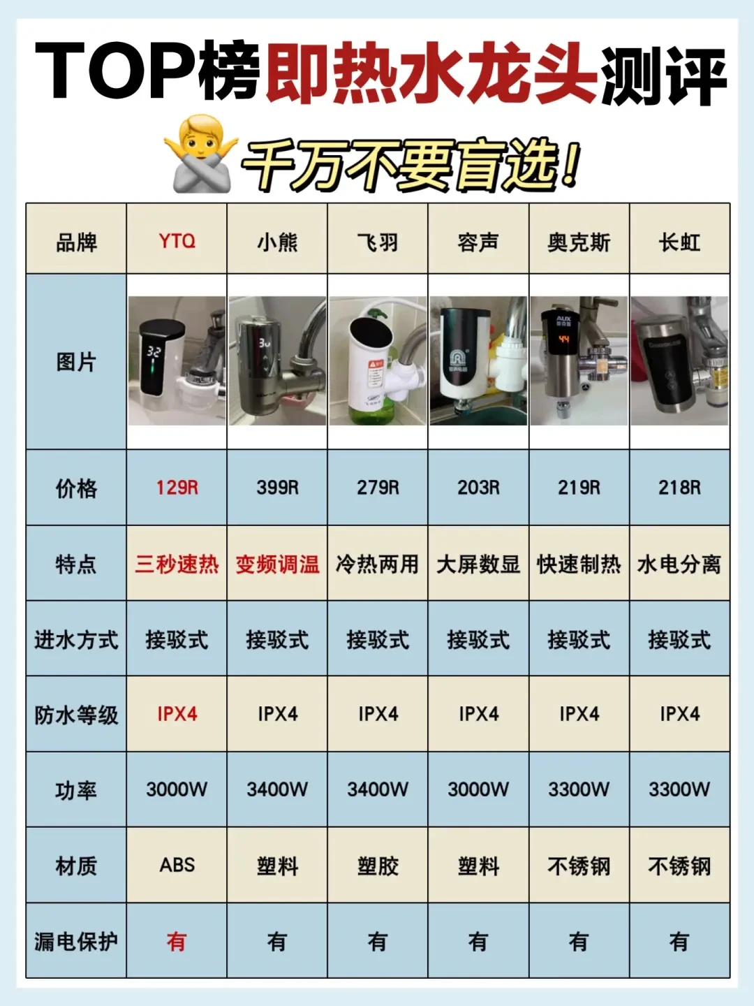 即热式水龙头省电吗?评析其使用体验与选择建议