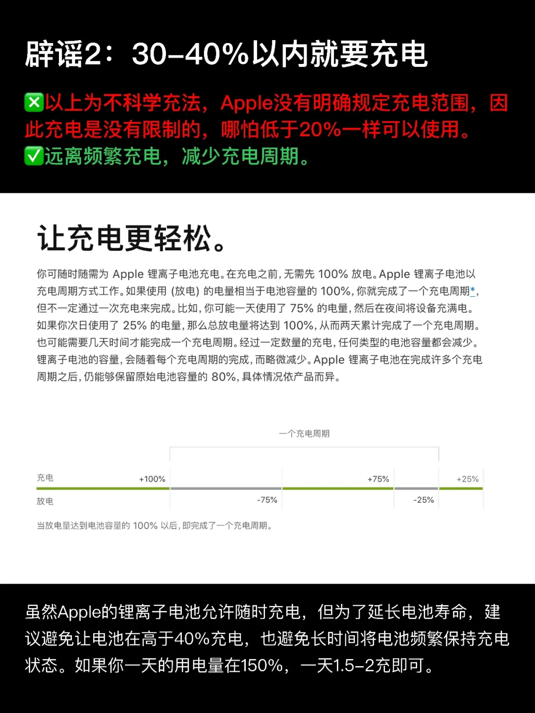 iPhone电池保养全攻略：延长寿命与高效充电设备推荐