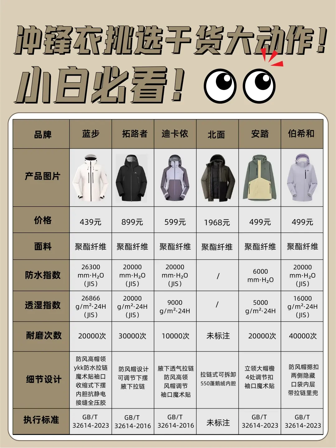 从材质到功能：挑选适合你的冲锋衣全攻略