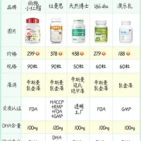 新手爸妈指南：如何挑选适合孩子的高纯度DHA产品