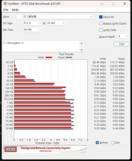 性价比+顶级性能SSD之选：869元/2T 极致4K满速带缓存 附数据