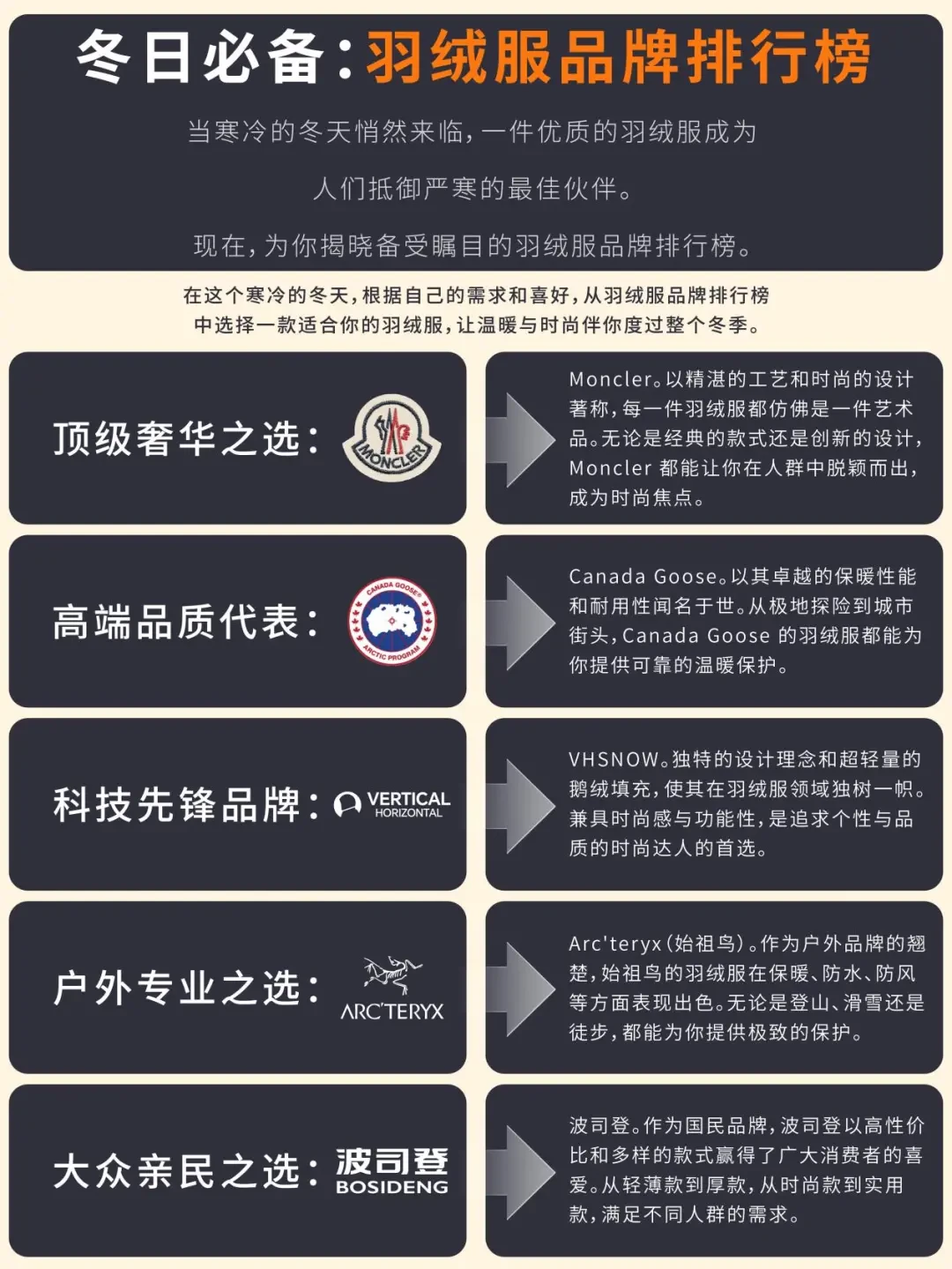 羽绒服选购攻略:冬季保暖从填充物到品牌全方位解析