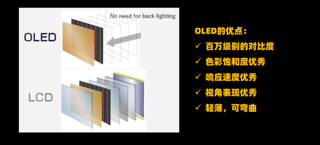 OLED显示屏在游戏体验中的优势与挑战及未来发展趋势全面解析