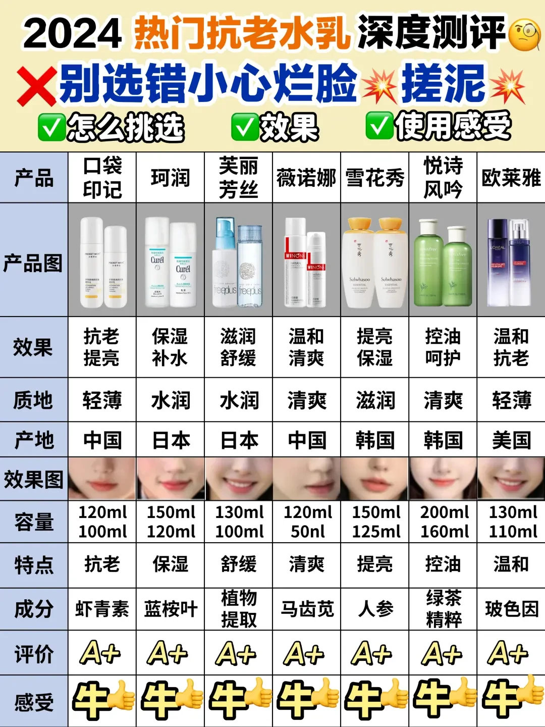 换季护肤新手指南：如何挑选适合自己的抗老水乳
