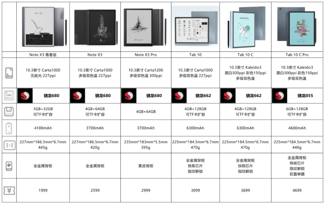 文石电子阅读器深度对比：Tab8C功能全面性价比高，Palma胜在便携性