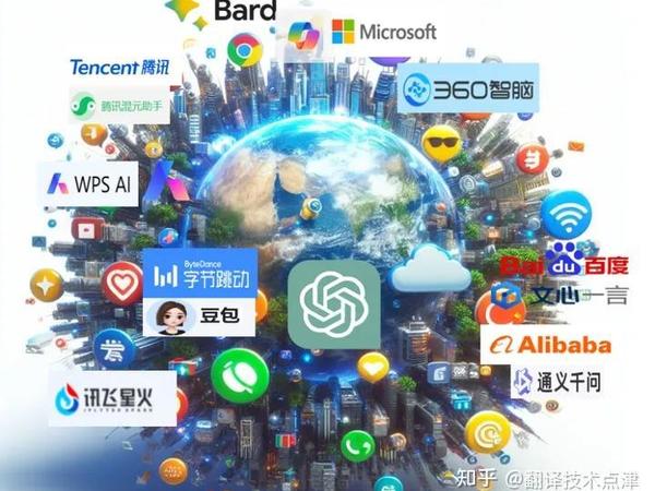 训化大语言模型（办公软件篇）