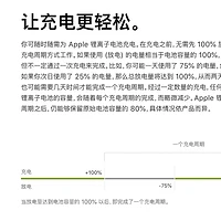 iPhone电池保养全攻略：延长寿命与高效充电设备推荐