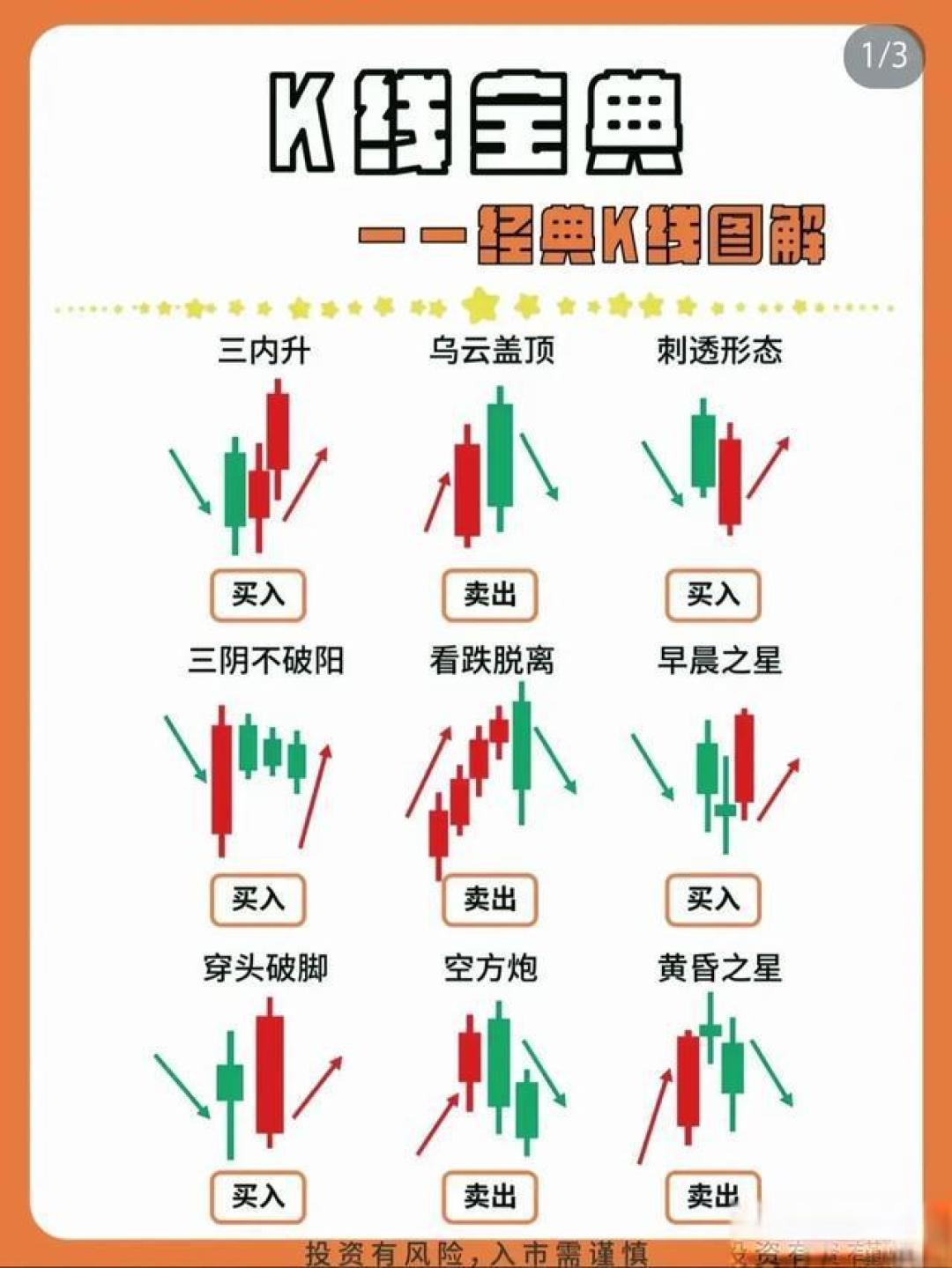 新手小白必看的全面炒股攻略指南