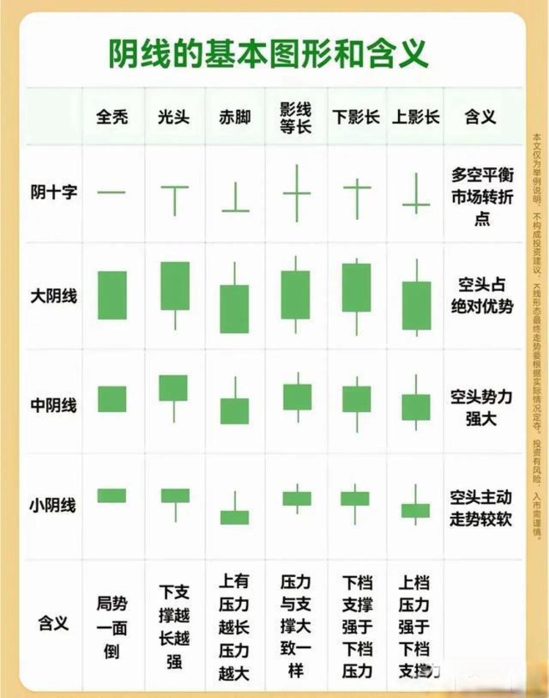 新手小白必看的全面炒股攻略指南