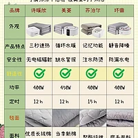 水暖毯选购指南：安全性、性能及品牌全面解析