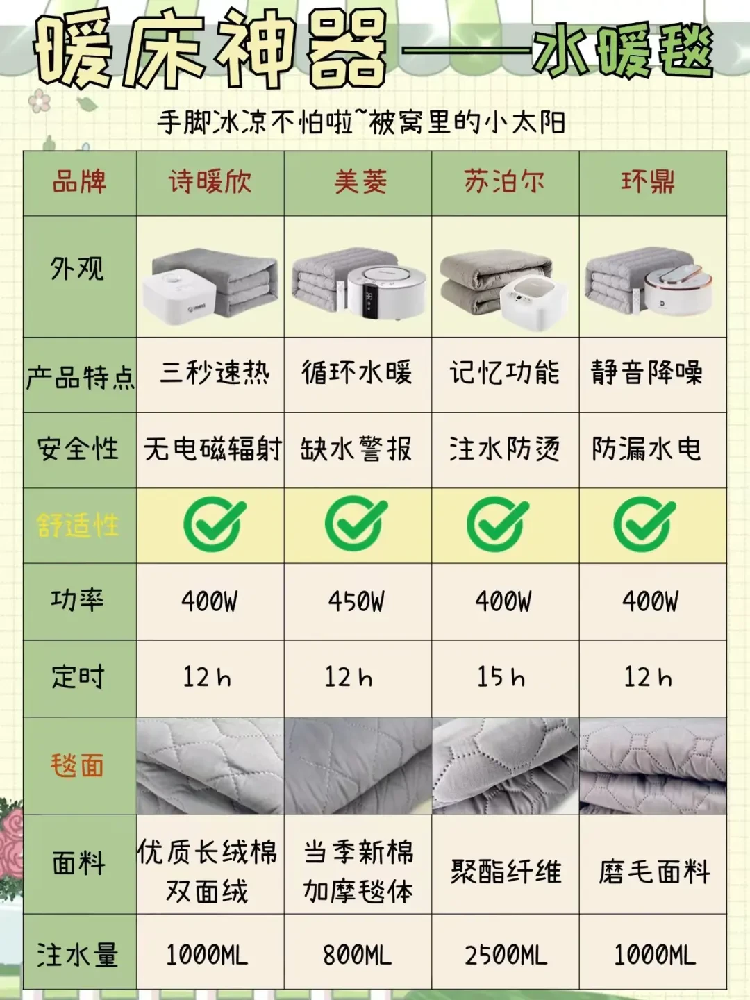 水暖毯选购指南:安全性、性能及品牌全面解析